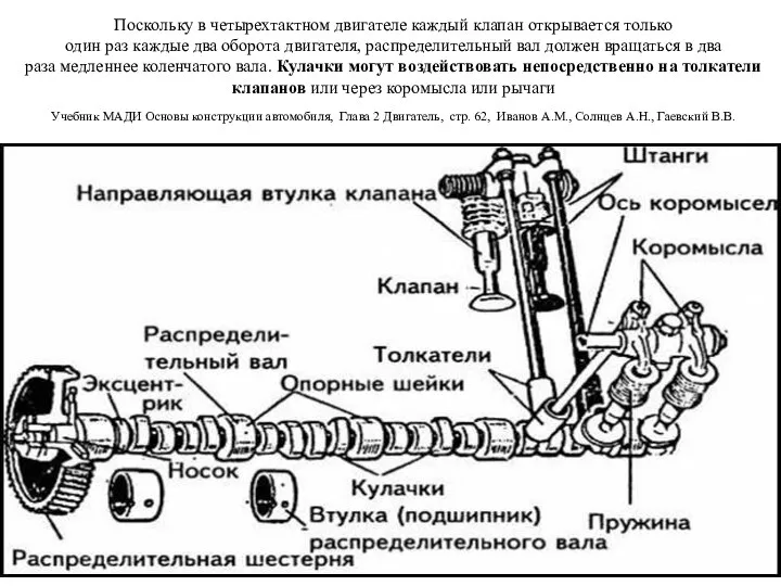 Поскольку в четырехтактном двигателе каждый клапан открывается только один раз каждые