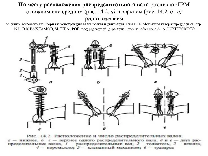 По месту расположения распределительного вала различают ГРМ с нижним или средним