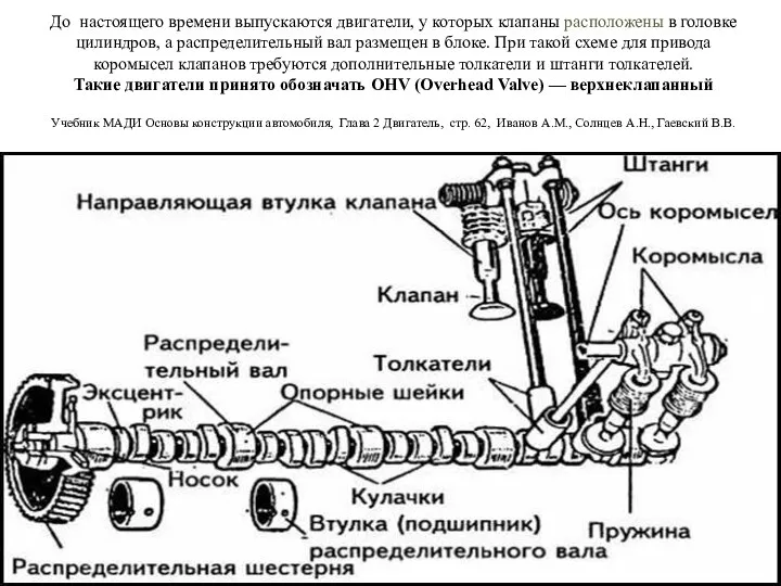 До настоящего времени выпускаются двигатели, у которых клапаны расположены в головке