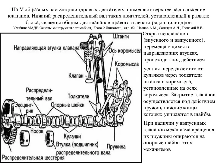 На V-об разных восьмицилиндровых двигателях применяют верхнее расположение клапанов. Нижний распределительный