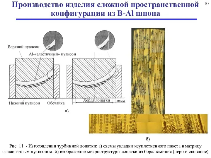 Производство изделия сложной пространственной конфигурации из B-Al шпона Рис. 11. -