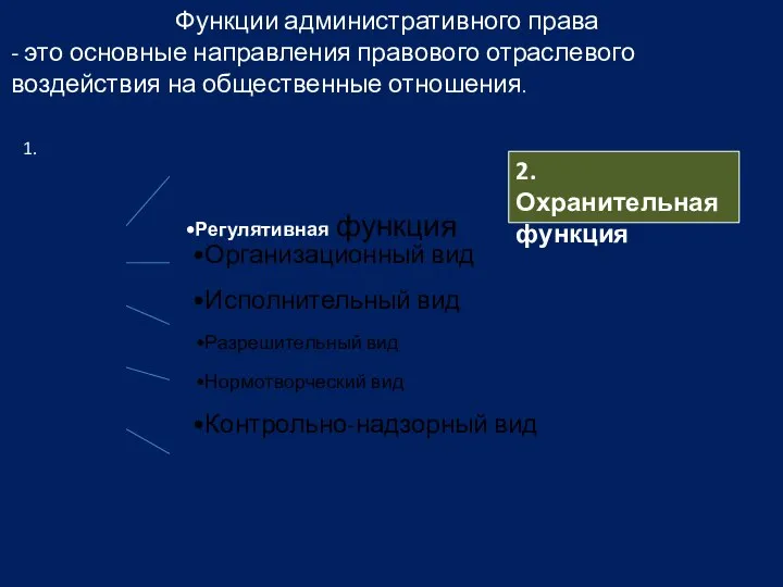 Функции административного права - это основные направления правового отраслевого воздействия на