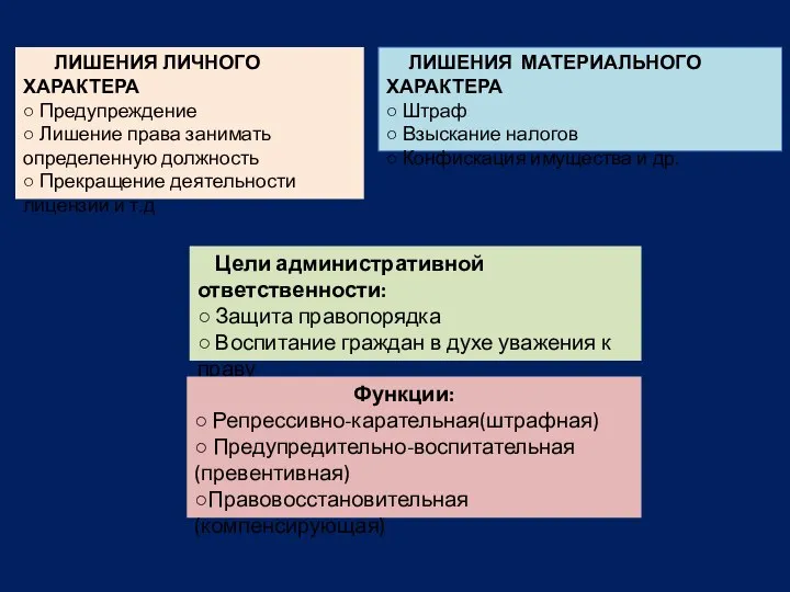 ЛИШЕНИЯ ЛИЧНОГО ХАРАКТЕРА ○ Предупреждение ○ Лишение права занимать определенную должность