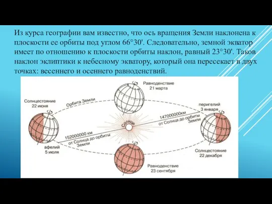 Из курса географии вам известно, что ось вращения Земли наклонена к