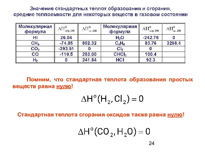 Помним, что стандартная теплота образования простых веществ равна нулю! Стандартная теплота сгорания оксидов также равна нулю!