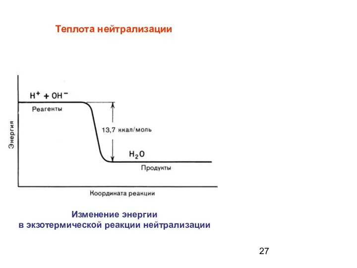 Теплота нейтрализации Изменение энергии в экзотермической реакции нейтрализации