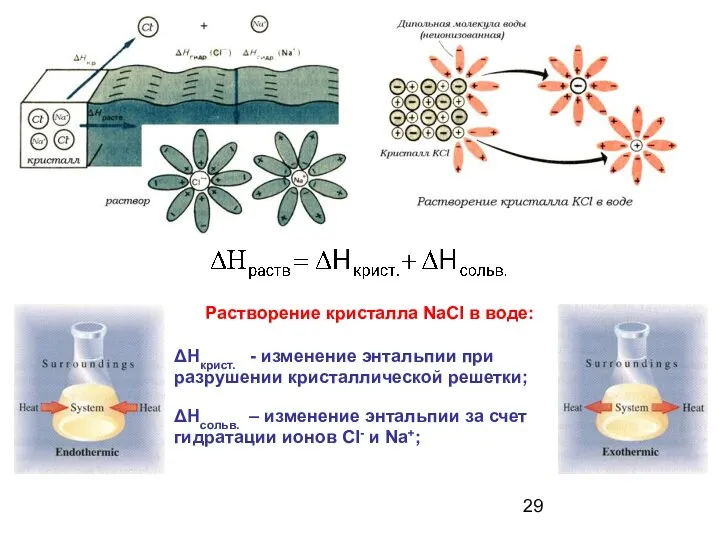Растворение кристалла NaCl в воде: ΔНкрист. - изменение энтальпии при разрушении