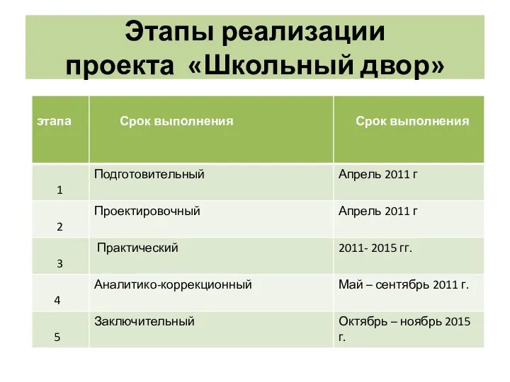 Этапы реализации проекта «Школьный двор»