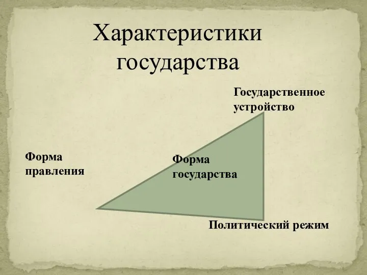 Политический режим Характеристики государства Форма государства Государственное устройство Форма правления