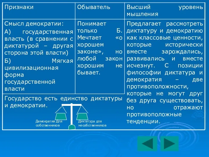 Демократия Для собственников Диктатура для несобственников