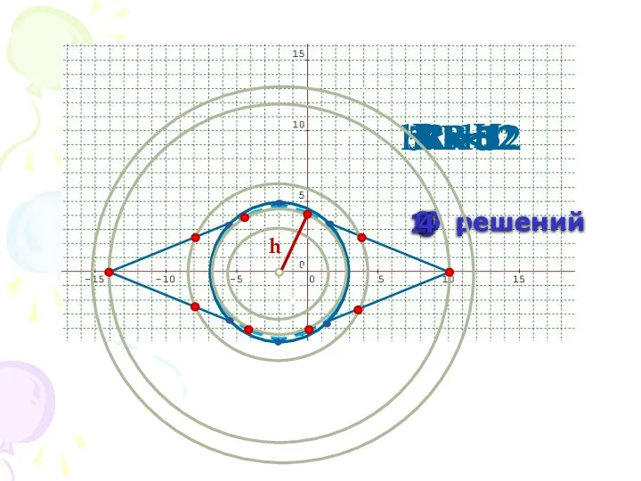 h R 5 h R = 5 решений 0 4 6