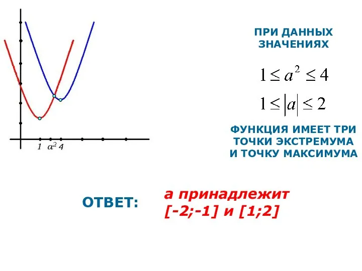 ОТВЕТ: а принадлежит [-2;-1] и [1;2] ПРИ ДАННЫХ ЗНАЧЕНИЯХ ФУНКЦИЯ ИМЕЕТ