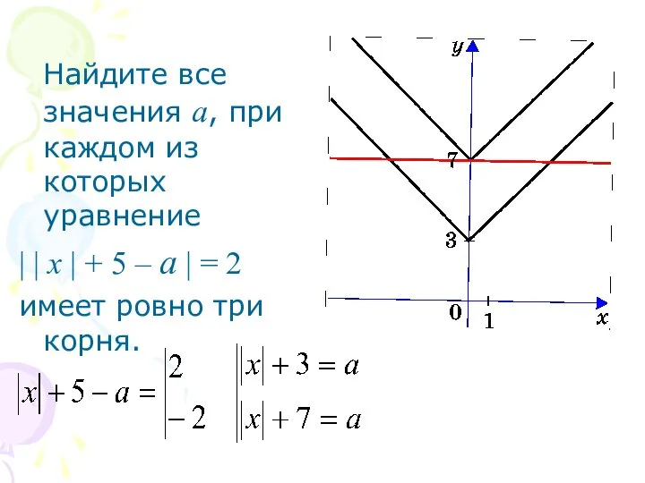 Найдите все значения a, при каждом из которых уравнение | |