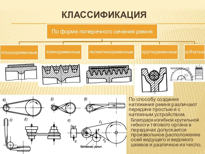 КЛАССИФИКАЦИЯ По способу создания натяжения ремня различают передачи простые и с