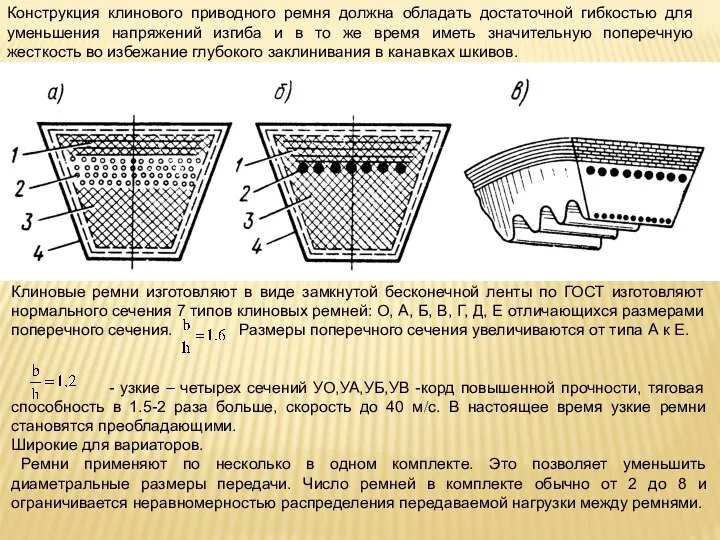 Конструкция клинового приводного ремня должна обладать достаточной гибкостью для уменьшения напряжений