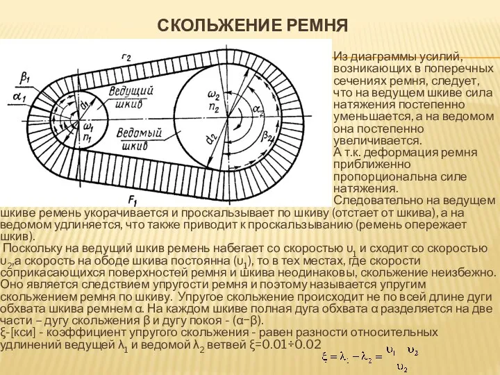 СКОЛЬЖЕНИЕ РЕМНЯ Из диаграммы усилий, возникающих в поперечных сечениях ремня, следует,