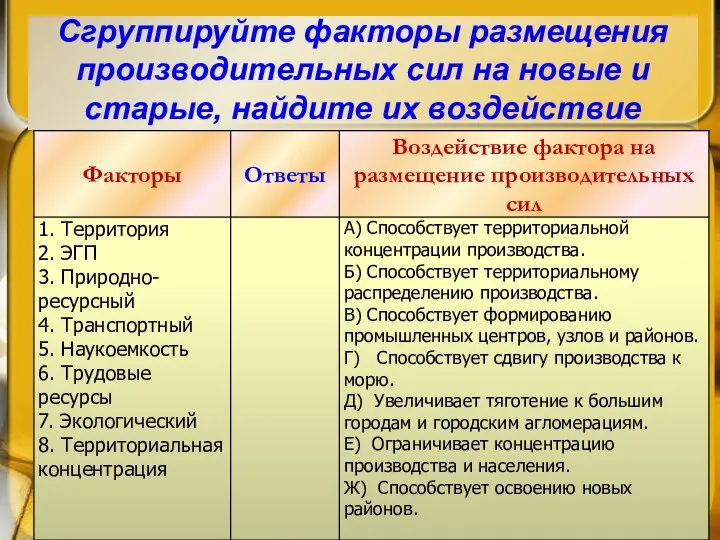 Сгруппируйте факторы размещения производительных сил на новые и старые, найдите их воздействие