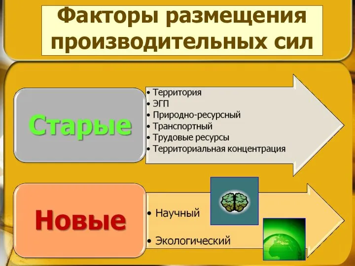 Факторы размещения производительных сил