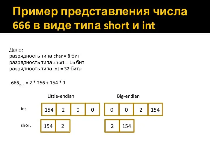 Пример представления числа 666 в виде типа short и int Дано: