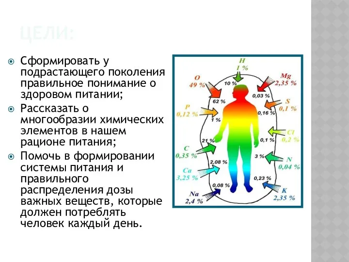 ЦЕЛИ: Сформировать у подрастающего поколения правильное понимание о здоровом питании; Рассказать