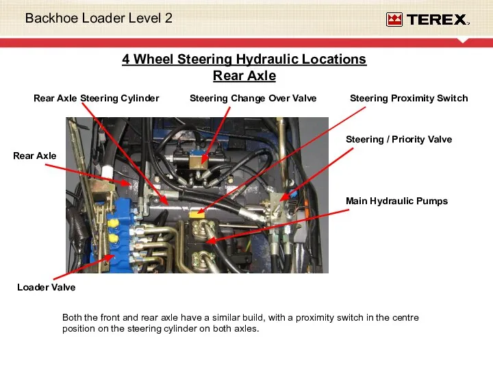 4 Wheel Steering Hydraulic Locations Rear Axle Main Hydraulic Pumps Loader