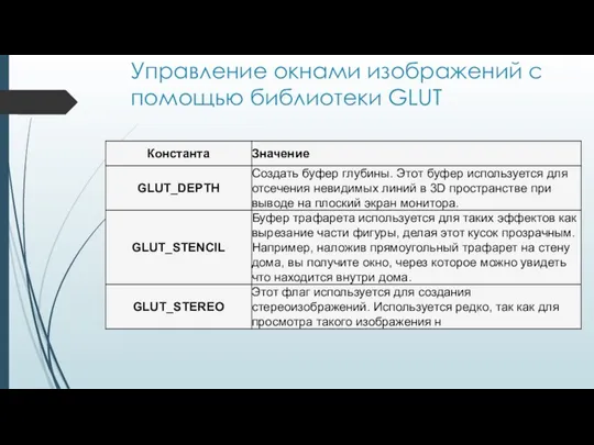 Управление окнами изображений с помощью библиотеки GLUT