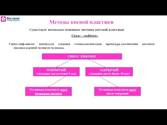 Существует несколько основных методик костной пластики: Методы косной пластики СИНУС ЛИФТИНГ