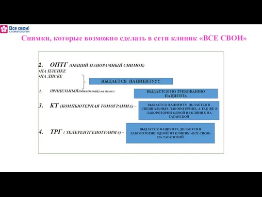 Снимки, которые возможно сделать в сети клиник «ВСЕ СВОИ» ОПТГ (ОБЩИЙ