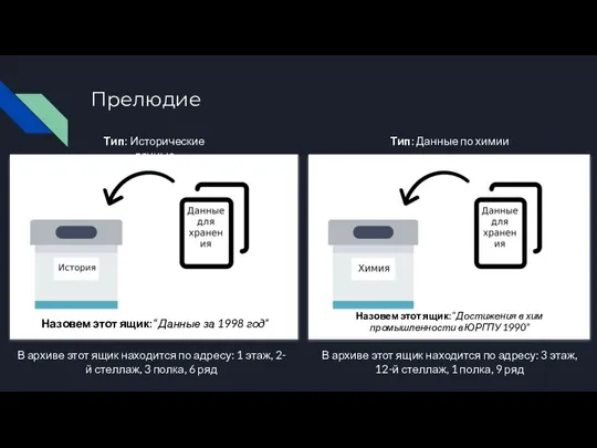 Назовем этот ящик: “Данные за 1998 год” Назовем этот ящик: “Достижения