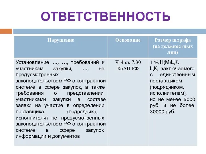 ОТВЕТСТВЕННОСТЬ