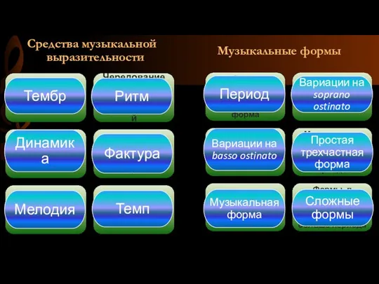 Музыкальные формы Средства музыкальной выразительности