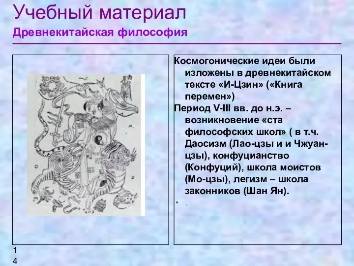 Учебный материал Древнекитайская философия Рисунок Космогонические идеи были изложены в древнекитайском