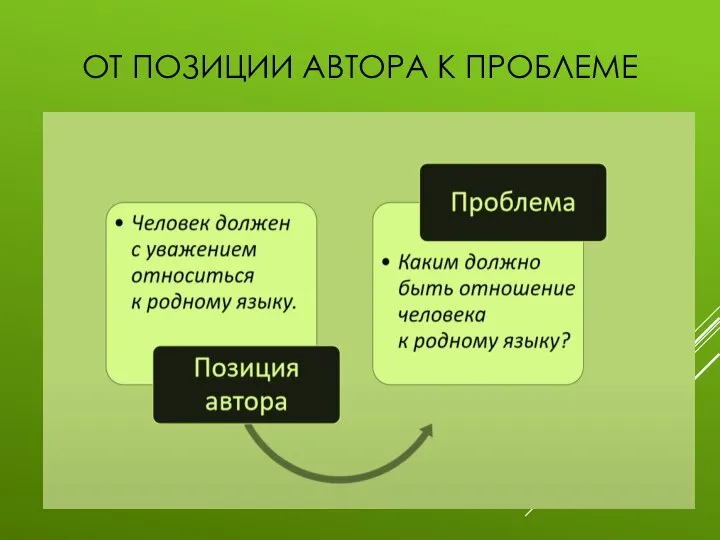 ОТ ПОЗИЦИИ АВТОРА К ПРОБЛЕМЕ