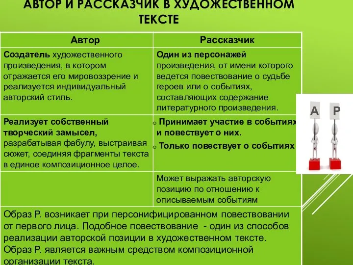 АВТОР И РАССКАЗЧИК В ХУДОЖЕСТВЕННОМ ТЕКСТЕ А Р