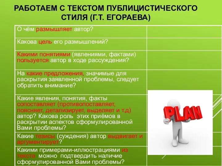 РАБОТАЕМ С ТЕКСТОМ ПУБЛИЦИСТИЧЕСКОГО СТИЛЯ (Г.Т. ЕГОРАЕВА)