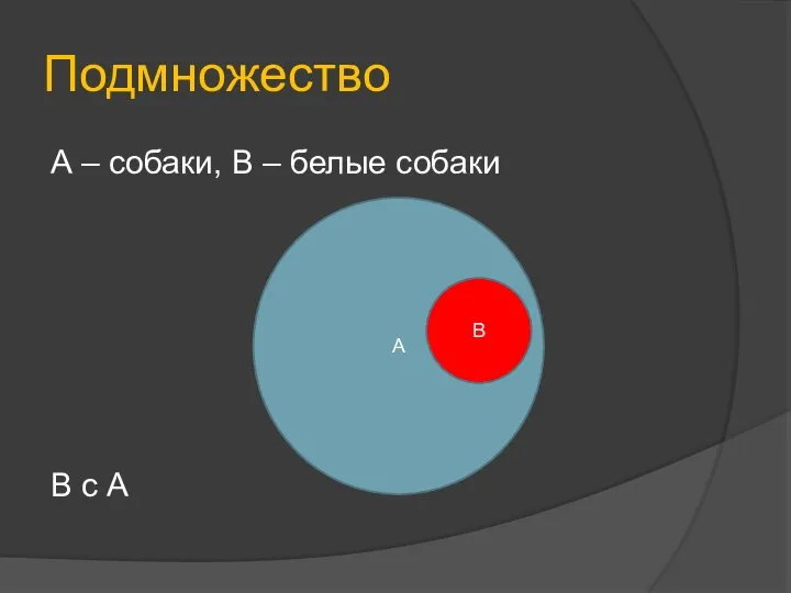 Подмножество А – собаки, В – белые собаки В с А А В