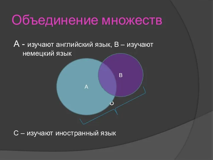 Объединение множеств А - изучают английский язык, В – изучают немецкий