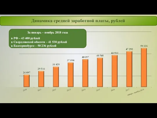 За январь – ноябрь 2018 года в РФ – 43 400