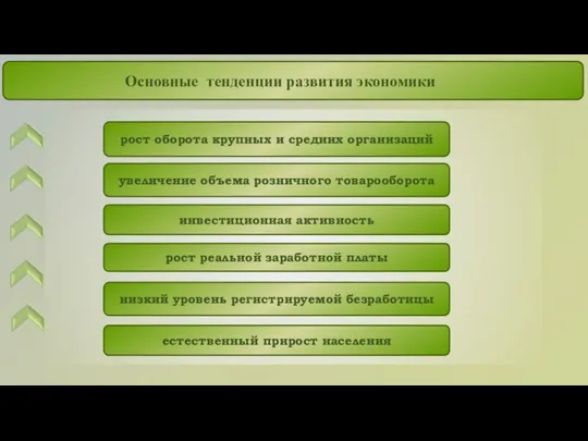 рост оборота крупных и средних организаций увеличение объема розничного товарооборота инвестиционная