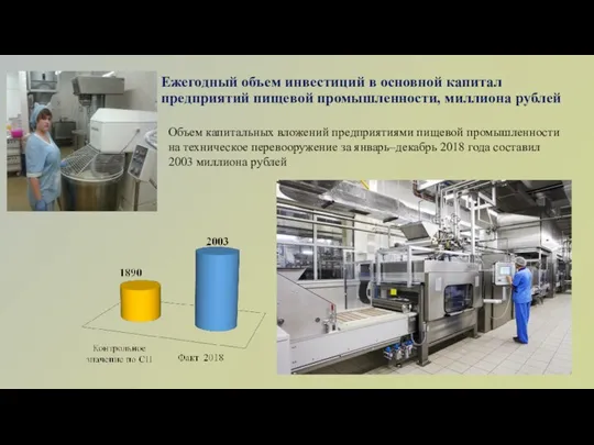 Ежегодный объем инвестиций в основной капитал предприятий пищевой промышленности, миллиона рублей