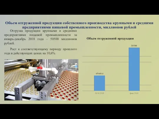 Объем отгруженной продукции собственного производства крупными и средними предприятиями пищевой промышленности,