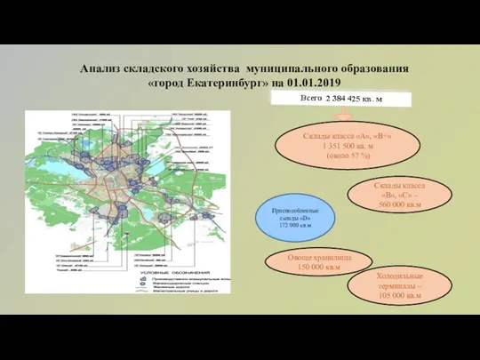 Всего 2 384 425 кв. м Склады класса «А», «В+» 1