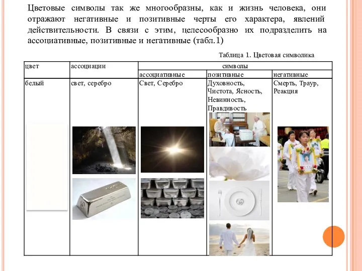 Цветовые символы так же многообразны, как и жизнь человека, они отражают