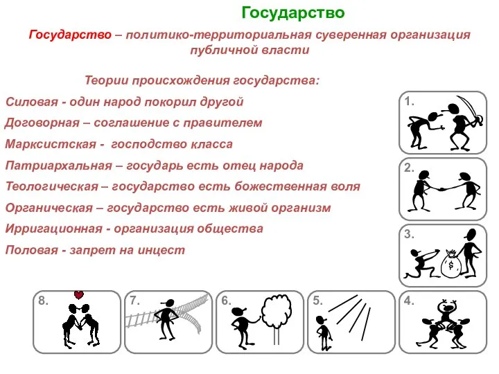 Государство Теории происхождения государства: Силовая - один народ покорил другой Договорная