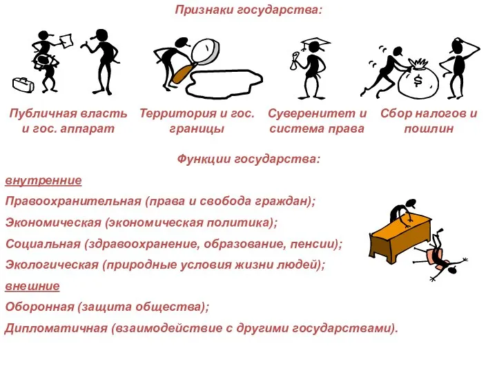 Признаки государства: Функции государства: внутренние Правоохранительная (права и свобода граждан); Экономическая