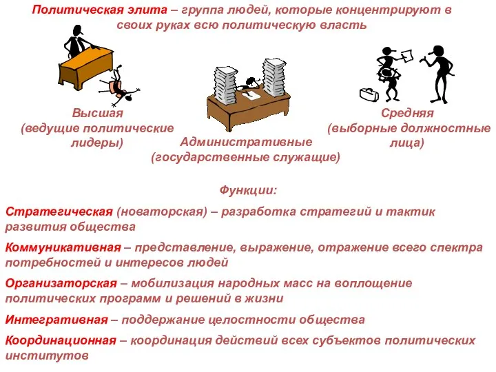 Политическая элита – группа людей, которые концентрируют в своих руках всю