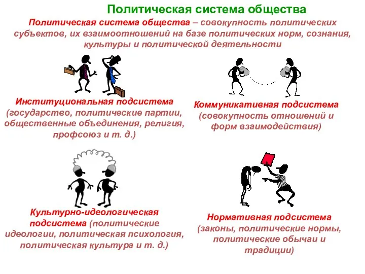 Политическая система общества Политическая система общества – совокупность политических субъектов, их