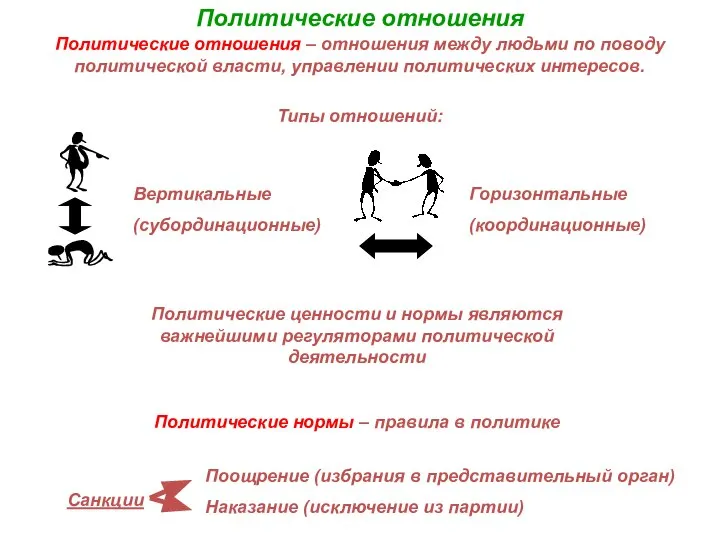 Политические отношения Политические отношения – отношения между людьми по поводу политической