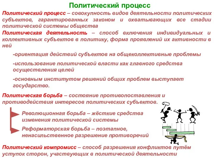 Политический процесс Политический процесс – совокупность видов деятельности политических субъектов, гарантированных