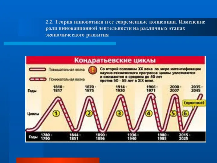 2.2. Теория инноватики и ее современные концепции. Изменение роли инновационной деятельности на различных этапах экономического развития